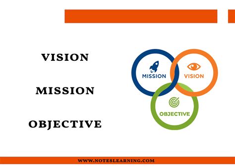 Vision, Mission & Objectives .